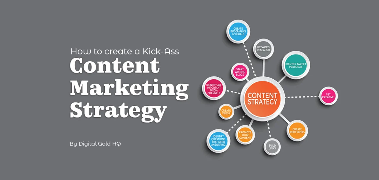 What is a content strategy in digital marketing?