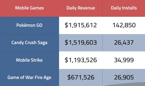 mobile games stats